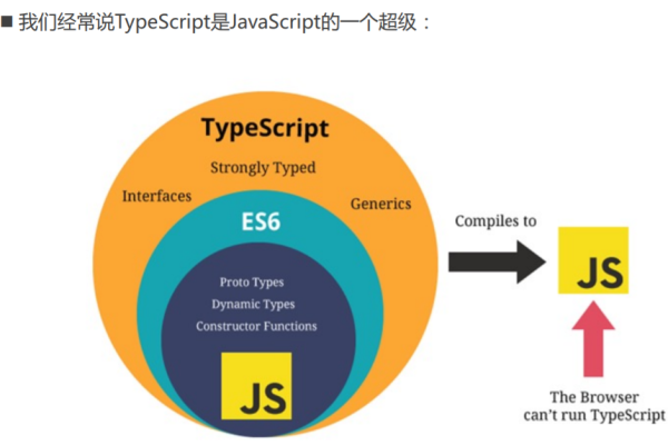 TypeScript定义对象