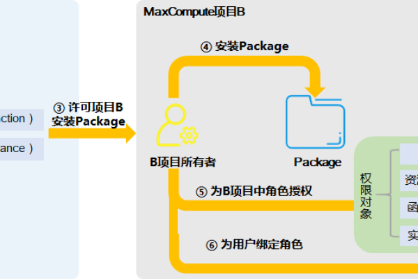 此站点路径要求授权  第1张