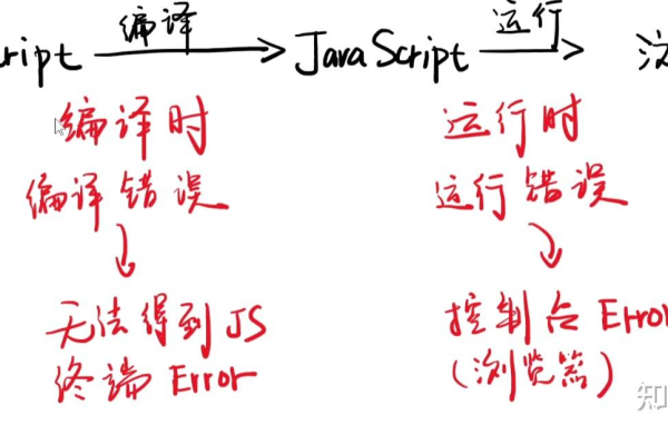 TypeScript中的超时处理  第1张