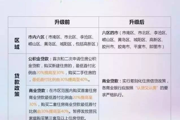 住房限购令 青岛开发区限购政策？