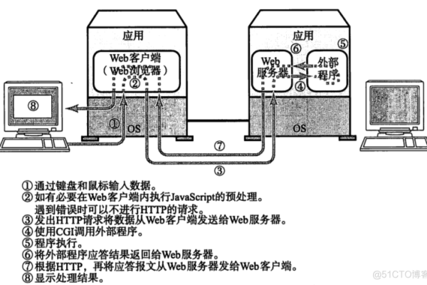 服务器的协议是什么  第1张