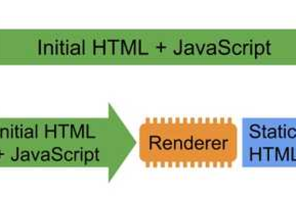 HTML 为什么将服务器设置为将HTML解析为PHP是一个糟糕的主意