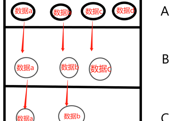 数据系列产生在行和列的区别 系列产生在行和系列产生在列，什么意思？