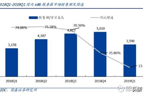 日本服务器容量规划：预测未来业务需求