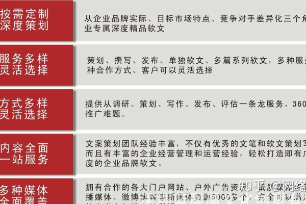 软文营销平台有哪些*的案例,软文营销平台可以提升企业的品牌*度