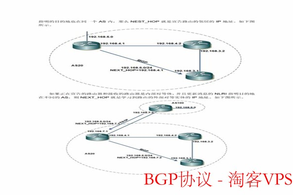 bgp跨域  第1张