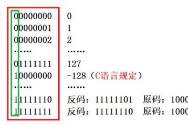 c语言读写sd卡怎么区分