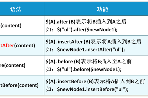 jquery怎么获取父节点  第1张