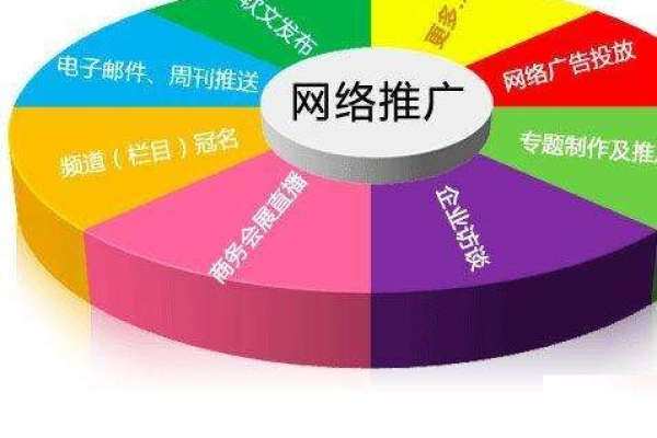 网络的推广如何做到更加高效,网络的推广方式多样