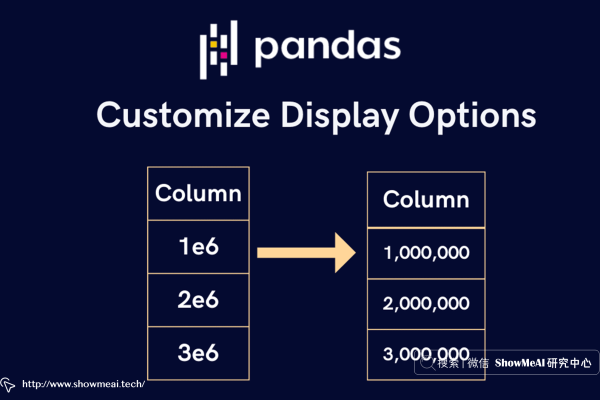 pandas显示的图表怎么支持中文  第1张