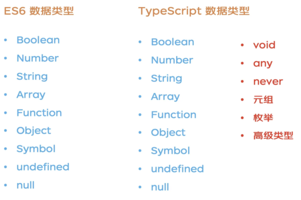 TypeScript类型详解