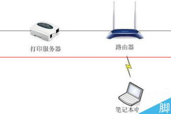 服务器变成打印服务器的方法步骤是什么