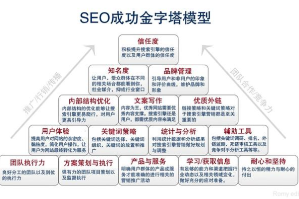 深圳SEO培训适合哪些人群,深圳SEO培训的资讯一览