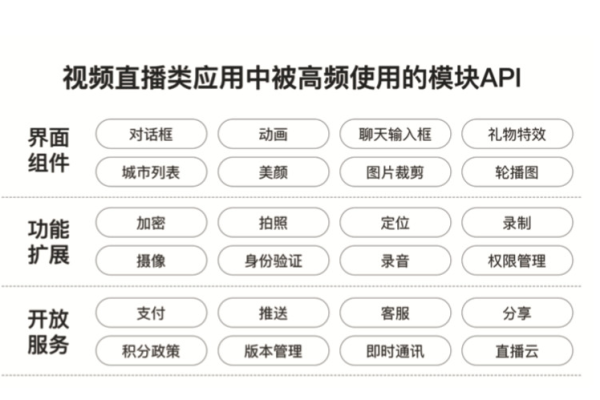 手机直播软件开发的关键步骤是什么,简单易用的手机直播软件开发教程