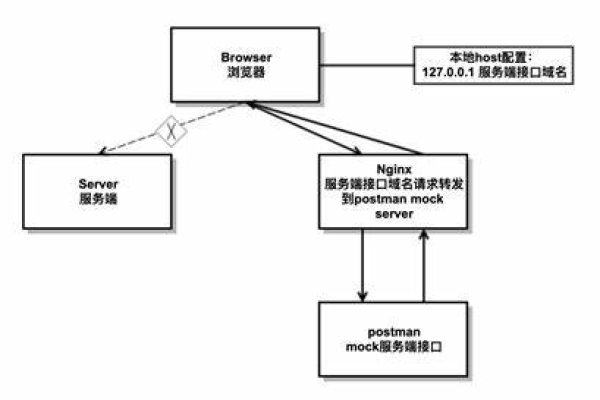 js怎么调用后端接口