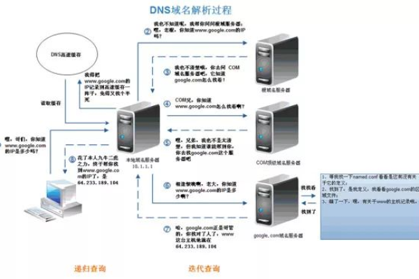 构建高性能服务器软件应用的高速缓存：提升应用性能与用户体验