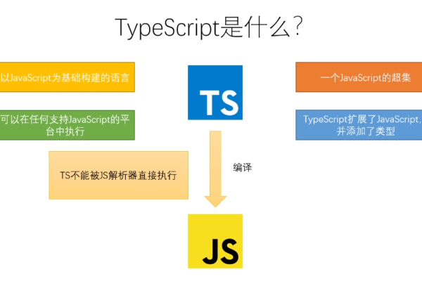 TypeScript setInterval详解  第1张