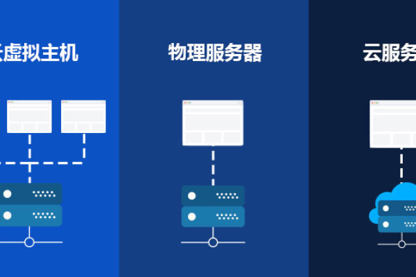 虚拟主机云服务器怎么选择用户名  第1张