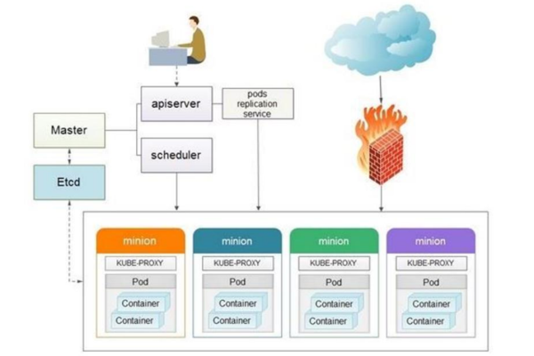 kubernetes多集群管理  第1张