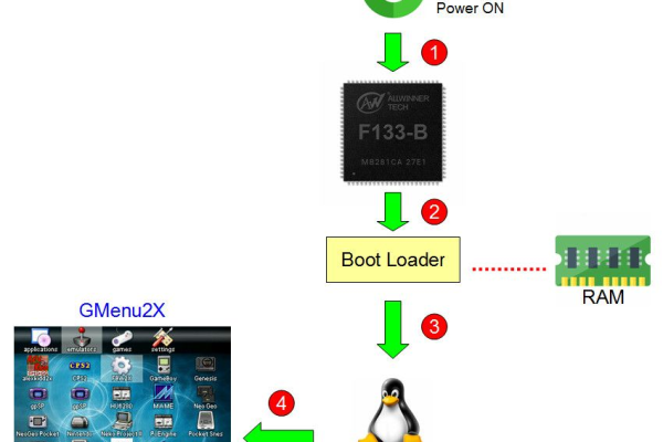 Linux Bond Mode是什么？它如何工作？