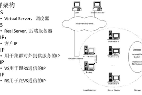 如何有效利用负载均衡软件LVS手册来优化系统性能？