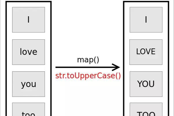 TypeScript中的map方法详解  第1张