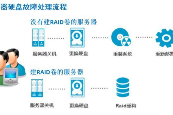 服务器应急启动备用服务器的基本步骤  第1张