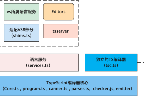 TypeScript基础知识  第1张