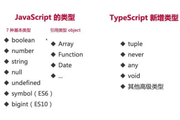 TypeScript语言介绍  第1张