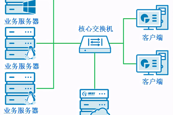 服务器和加密服务器价格  第1张