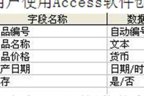 HTML：HTML源在Access  第1张