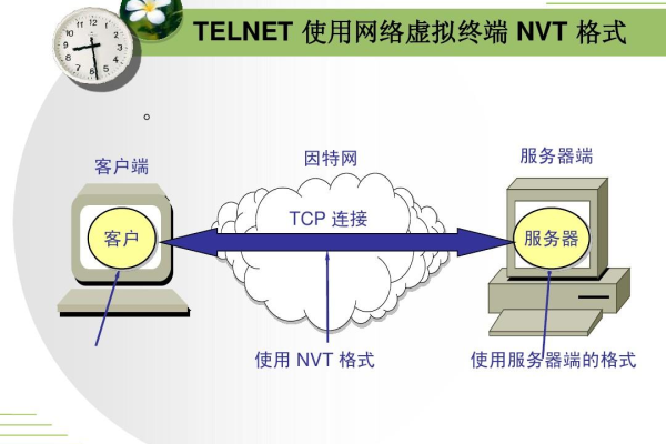 远程美国服务器操作：连接世界的桥梁