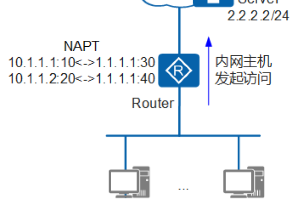 云服务器运行tcp服务器的设置步骤  第1张