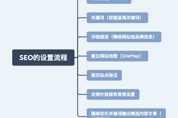 seo具体优化流程