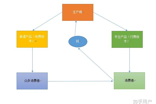 免费商城的模式是什么  第1张