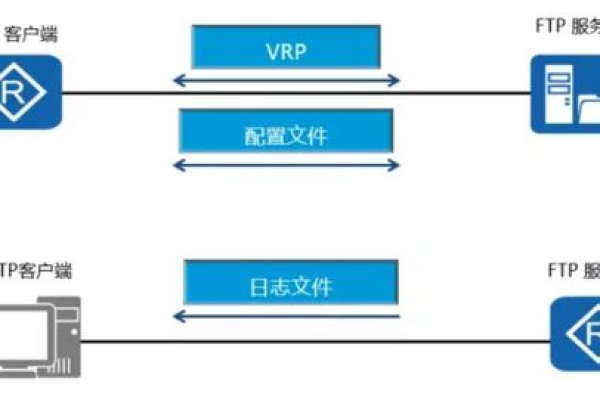 服务器架设文件服务器的基本步骤是