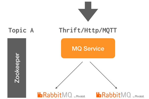 mqtt服务器和http服务器的区别