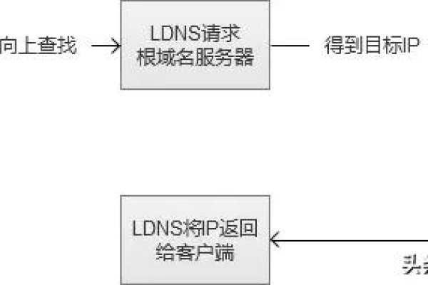 服务器加固与管理服务器方法  第1张