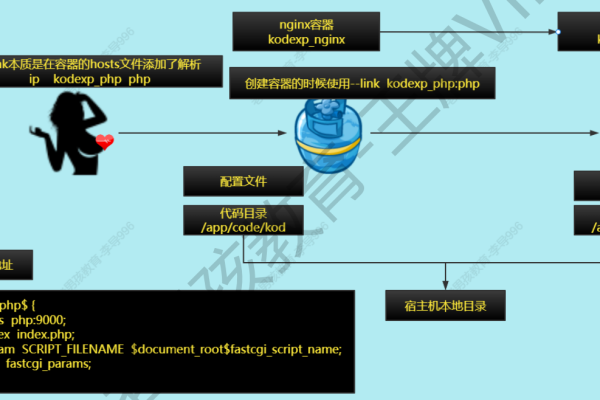 linux 容器技术  第1张