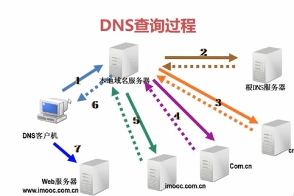 dns服务器有哪些服务器  第1张