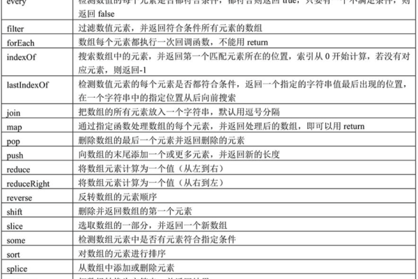 TypeScript简介与基础语法