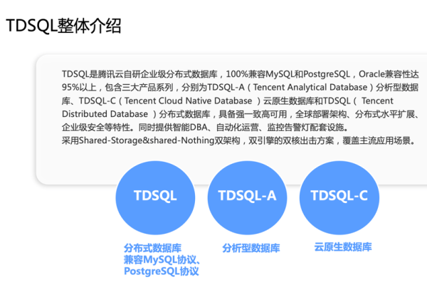 云原生数据库TDSQL-C  第1张