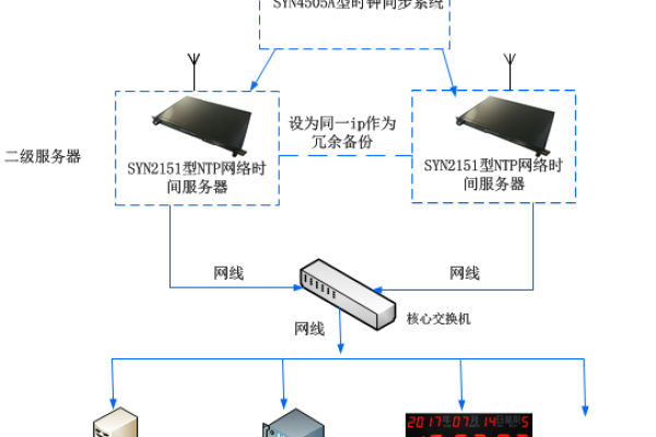 时间服务器和时钟服务器是一样的吗