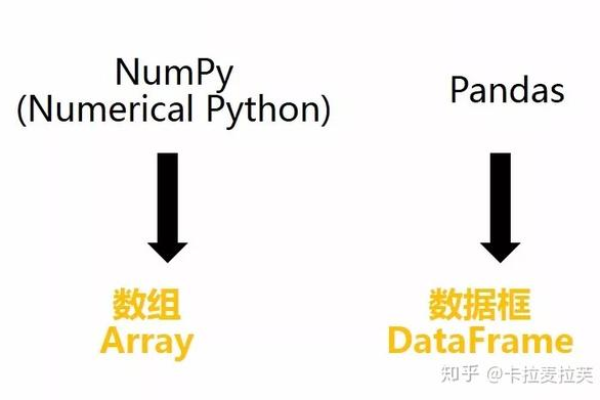 numpy和pandas的区别  第1张