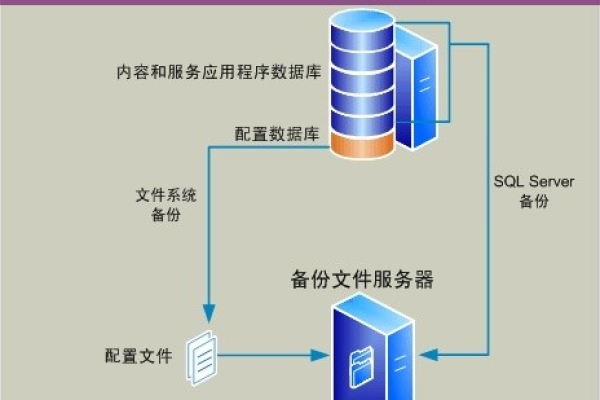 服务器硬件设备的数据存储与冗余备份的区别