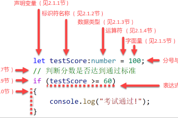 TypeScript异步函数  第1张