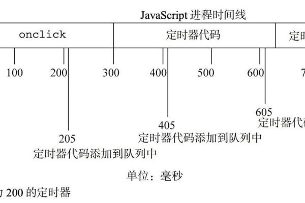 TypeScript时间戳转换  第1张