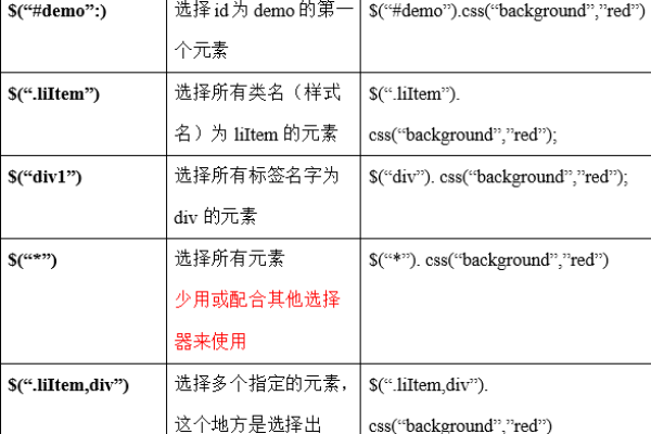 j是中jquery怎么声明  第1张