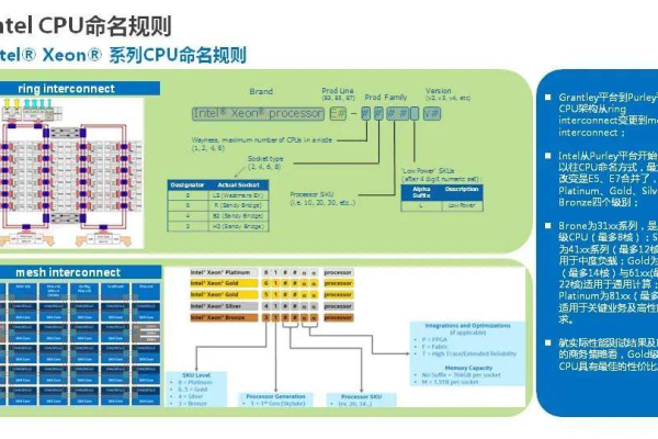 服务器CPU的区别  第1张