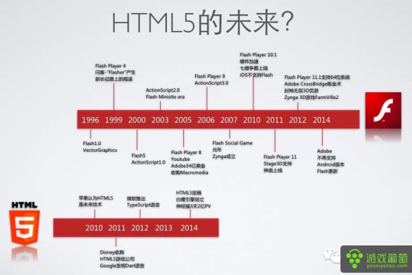 HTML Flash与HTML5游戏开发的比较